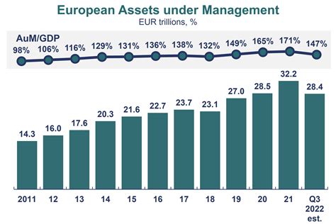 Hedge Fund Industry Assets Under Management