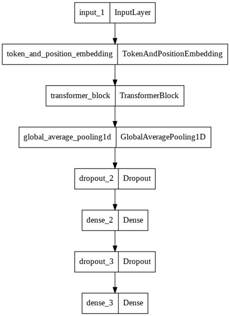 Image result for Transformer Text Classification
