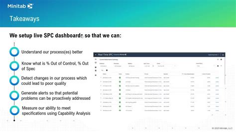Statistical Process Control Minitab 的图像结果
