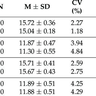 Image result for Baseball Agility Test Examples