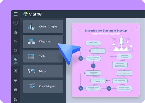Image result for Function Structure Diagram Creator