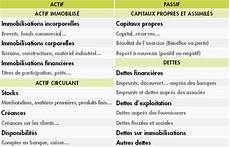 bilan de societe facileco le bilan le portail des minist 232 res bilan de societe facileco le bilan le portail des minist 232 res