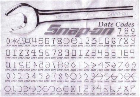 Image result for Snap-on Date Code Decoder