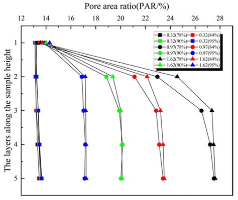 Effect of Height-to-Diameter Ratio on the Compression Test Results of ...