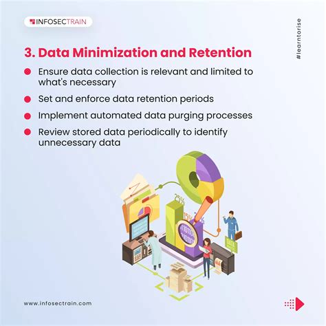 Image result for Privacy Security Assessment