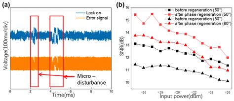 Phase Regeneration of QPSK Signals Based on Kerr Soliton Combs