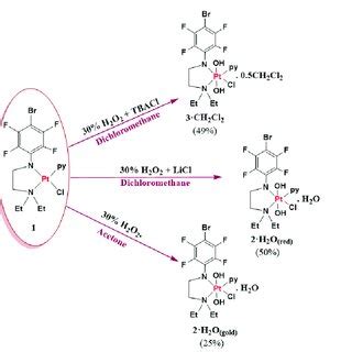 Image result for H2O2 Oxidation Number