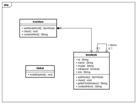 JavaScript TreeView Library 的图像结果