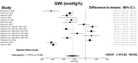 Effect of Transcatheter Aortic Valve Implantation on Non-Invasive ...