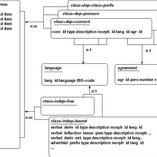 Image result for SQL Table Design
