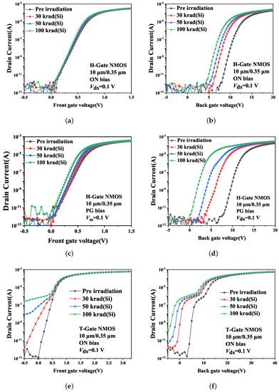 Effect of Total Dose Irradiation on Parasitic BJT in 130 nm PDSOI MOSFETs