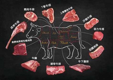 1斤生牛肉40块，为啥街边的卤牛肉却卖25块？店家道出“猫腻”|牛肉|卤牛肉|生牛肉_新浪新闻