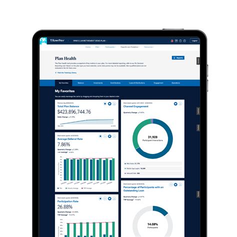 T. Rowe Price Retirement Plan Services - Sponsor Experience