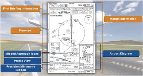 Image result for Instrument Approach Chart
