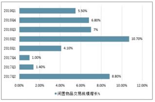 中国二手闲置物品市场全景调研与投资战略研究 - 知乎