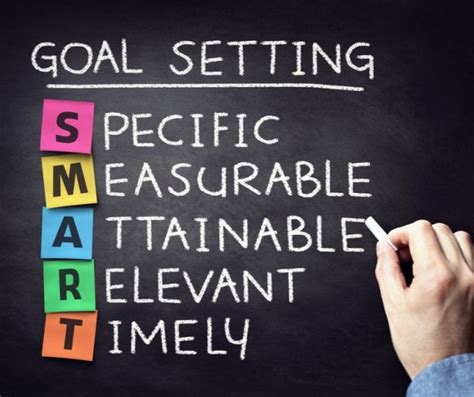 Image result for Goal Setting Smart Method