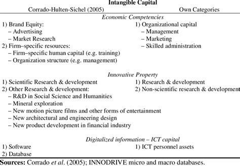 Economic Knowledge 的图像结果