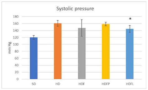 Effect of Agave Fructan Bioconjugates on Metabolic Syndrome Parameters ...