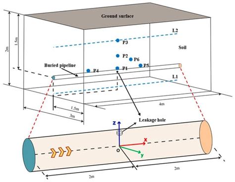 Numerical Research on Leakage Characteristics of Pure Hydrogen/Hydrogen ...