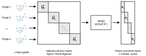Parallel Computing Key Words for Animation 的图像结果