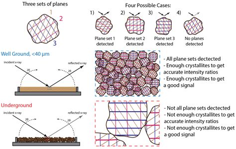 Sample Preparation – EAS X-Ray Diffraction Laboratory – University of Alberta