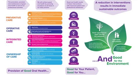 Image result for FDI World Dental Federation notation FDI Notation Examples
