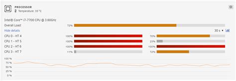 Image result for CPU Utilization Processor Utilization Is High
