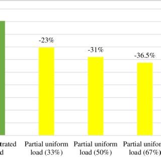Loading Effect Normal 的图像结果