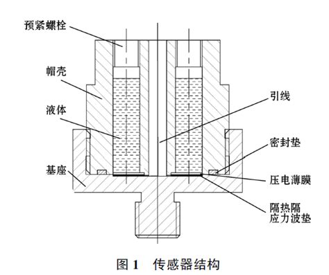 Image result for Generator Solid Wire Connection