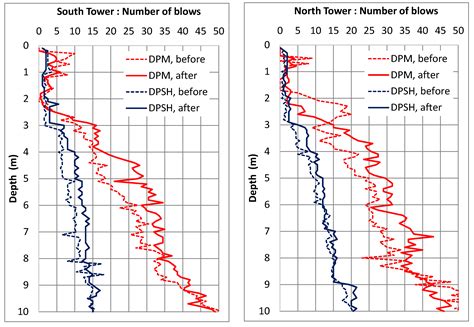 Case Study—An Extreme Example of Soil–Structure Interaction and the ...