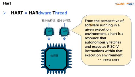 Unix Risc 的图像结果