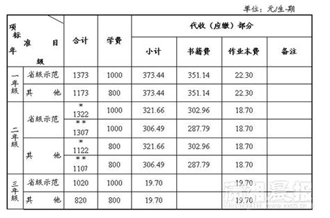 长沙高中学费收费标准2022- 长沙本地宝