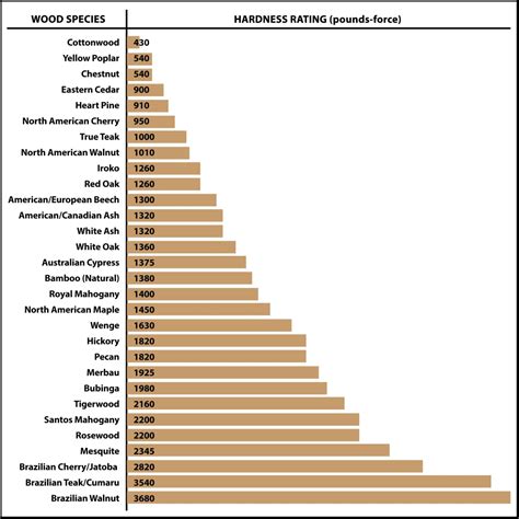 Janka Scale For Hardwood Floors | Floor Roma