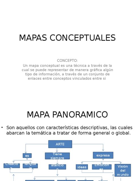 Image result for Mapa Multidimensional