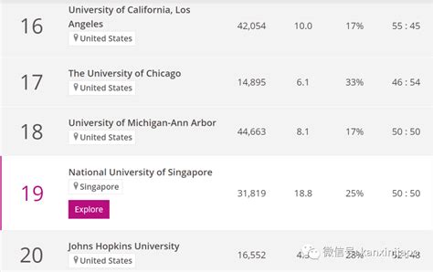 新加坡留学 | 2021年QS世界大学学科排名公布！新加坡多个专业冲进前十！_领域