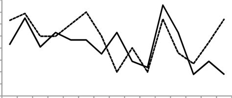 Countercyclical 的图像结果