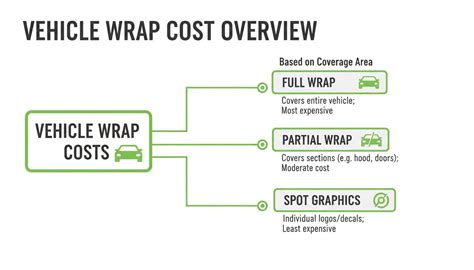 The Real Cost of a Vehicle Wrap in NZ Explained
