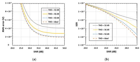 A Track-and-Hold Circuit with Tunable Non-Linearity and a Calibration ...