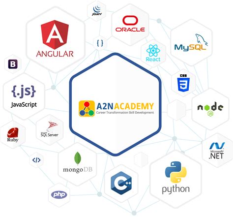 Full-Stack Software Development Training 的图像结果