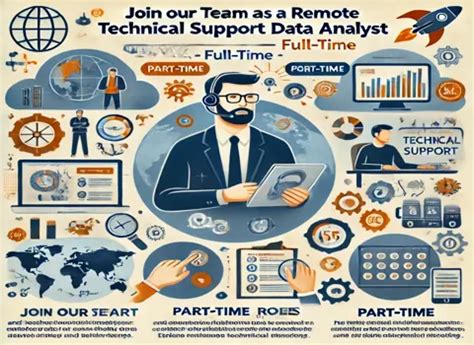 Remote Technical Support Data Analyst – $120,500/Year