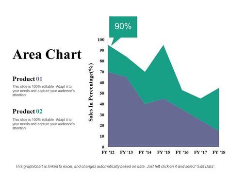 Python Area Chart PPT 的图像结果