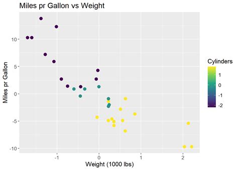 PCA in Biostatistics 的图像结果