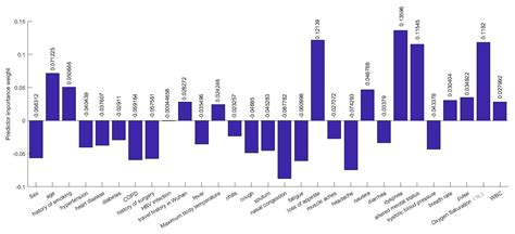 Prediction of Severity of COVID-19-Infected Patients Using Machine ...