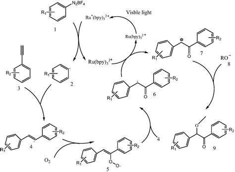 钼催化的1,2-二羰基或单羰基化合物的脱氧环丙烷化反应-手性合成研究组