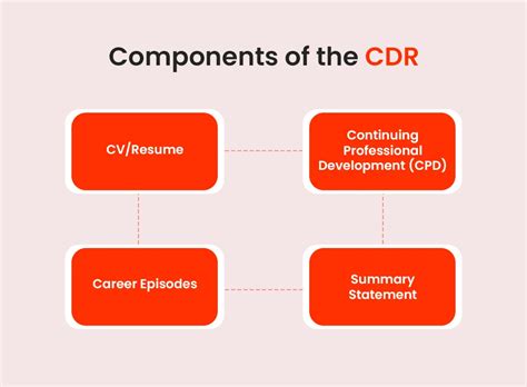 +CD-R Report 的图像结果