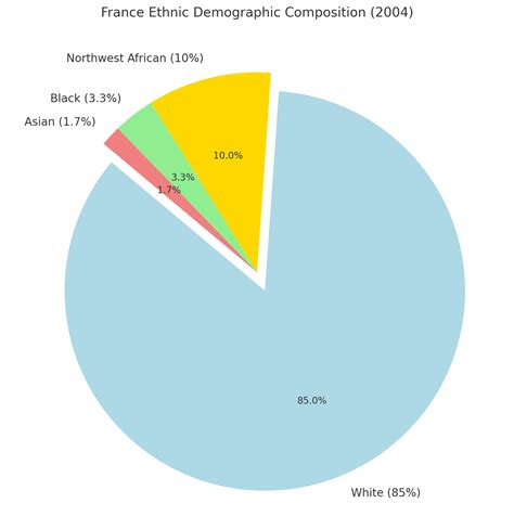 France Population Map - Guide of the World