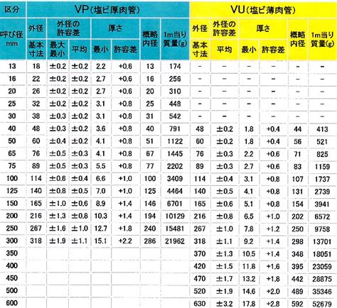 Image result for Visualization Chart in Machine Learning