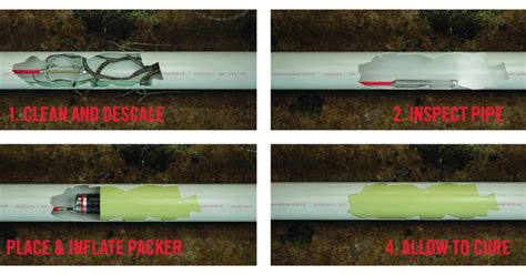 Image result for Patching PVC Pipe