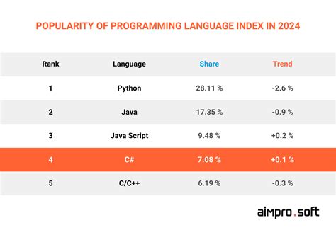 Hire Offshore .NET Developers: Guide to Skills & Costs