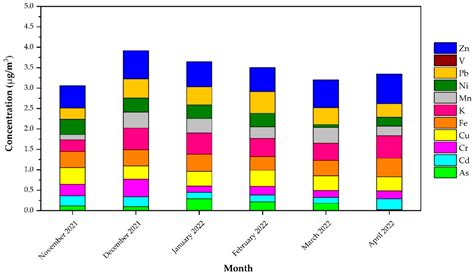 Epidemiological Study on Health Risk Assessment of Exposure to PM2.5 ...